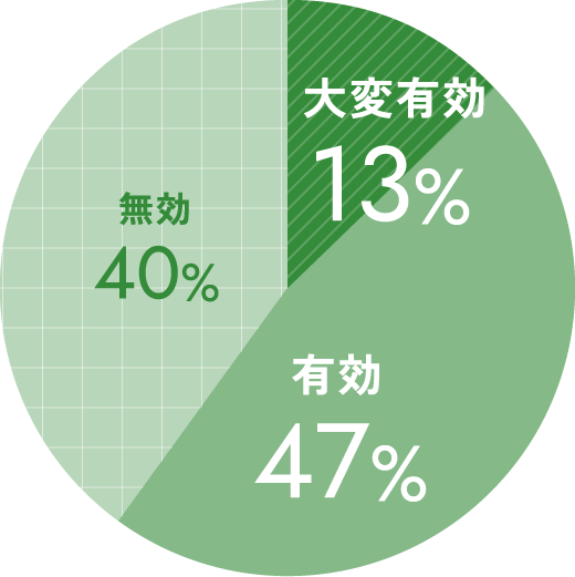 桑白皮エキスの育毛作用【男性】